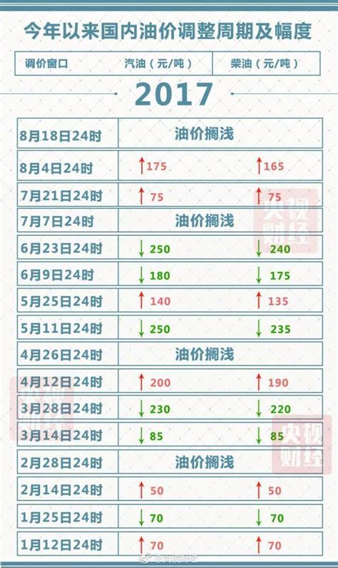 油價不調了！國內成品油調價年內第四次擱淺 每日頭條