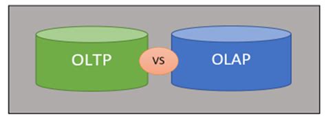 Comparison Between Online Processing Systems Oltp Vs Olap