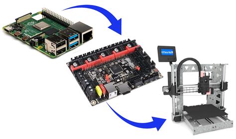 Connecter Un Raspberry Pi à Une Imprimante 3d