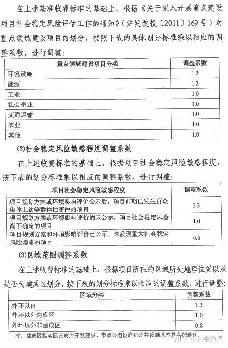 社会稳定风险评估收费标准和资料清单 知乎