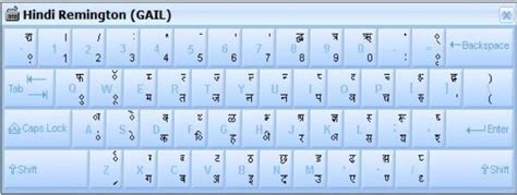 Remington Gail Cbi Inscript Keyboard Layout