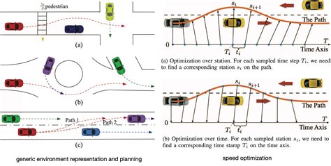 Autonomous Driving Group