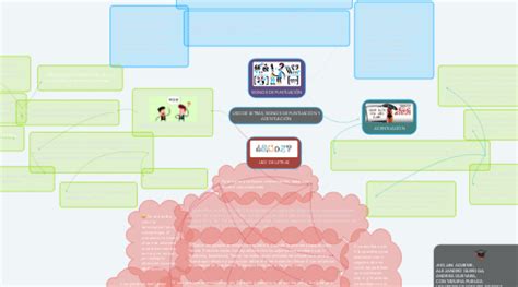 Uso De Letras Signos De Puntuaci N Y Acentuaci N Mindmeister Mapa Mental
