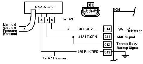 Understanding The Role Of The Manifold Absolute Pressure Map Sensor