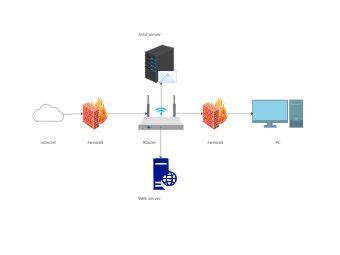 Security network diagram | Diagram, Diagram design, Diagram architecture