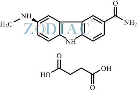 Frovatriptan Succinate – Zodiac Life Sciences