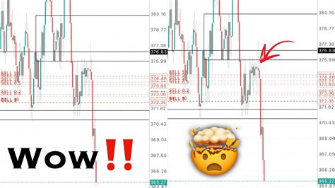 Stacked Positions On Volatility Indexes 400 Made In 5 Mins LEARN