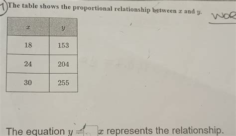 Solved The Table Shows The Proportional Relationship Between X And Y