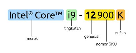 Berbagai Arti Nomor Prosesor Intel Dan Cara Bacanya