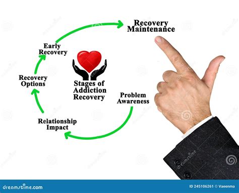 Stages Of Addiction Recovery Stock Image Image Of Impact Screen