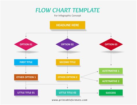 Flow Chart Templates - Free Printable Designs
