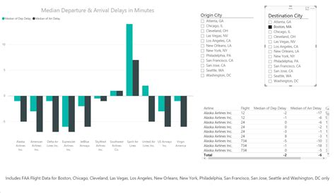 使用 Microsoft Power Bi 进行免费数据可视化：分步指南