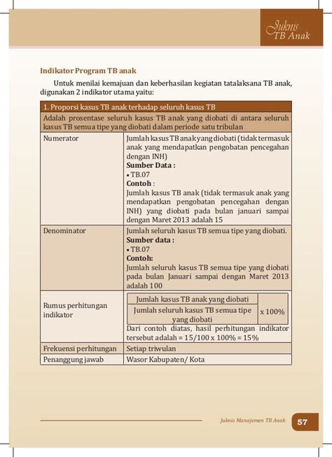 Petunjuk Teknis Manajemen Tb Anak