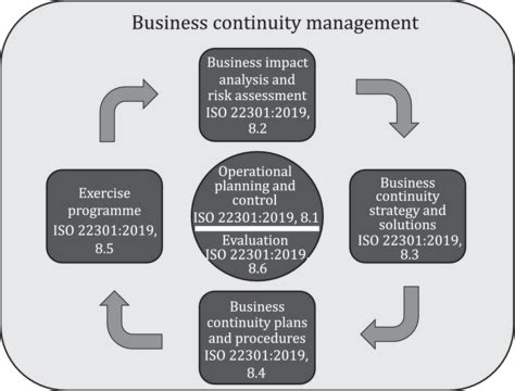 ISO TS 22332 2021 En Security And Resilience Business Continuity