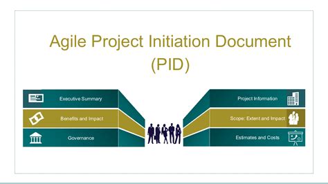 PPT Agile Project Initiation Document PID A Template 20 Slide PPT