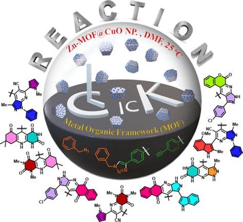 功能化锌基金属有机框架 Zn Mof 与 Cuo 在叠氮 炔环加成杂环合成中的应用 Inorganic Chemistry X Mol