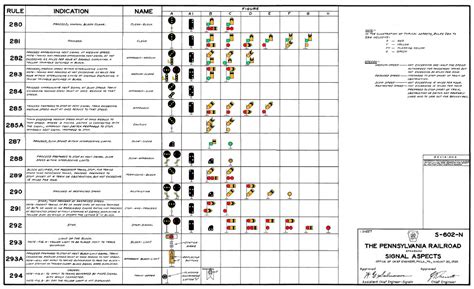 The Position Light: Better Know a Signaling System: PRR