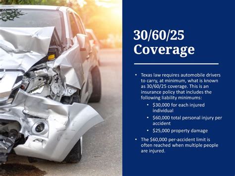 What Does 30 60 Insurance Mean LiveWell