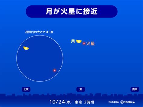 今日23日夜～24日明け方 月が火星に接近 これからは明るい火星の観察シーズン気象予報士 堂本 幸代 2024年10月23日 日本気象