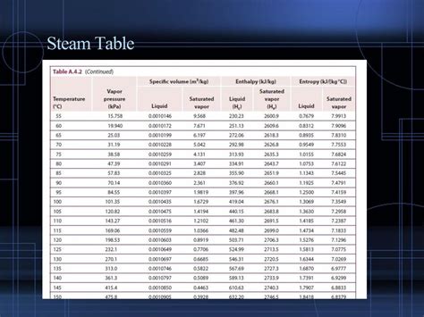 การผลิตไอน้ำ Steam Generation Ppt ดาวน์โหลด