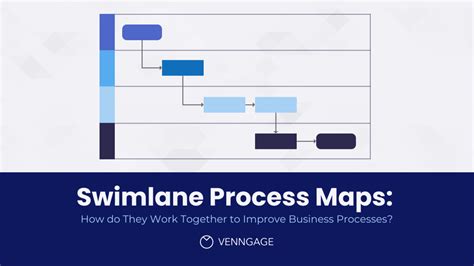 Swimlane Process Maps A Complete Guide Templates Venngage