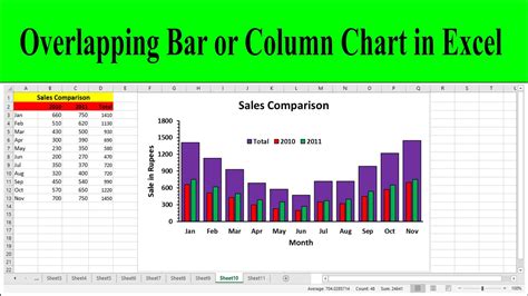 How To Show Overlapping Data In Excel Charts Printable Templates Free