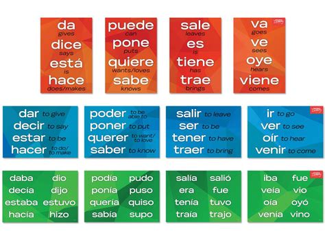 Sweet Spanish Verbs Postersset Of Spanish Teacher S Discovery