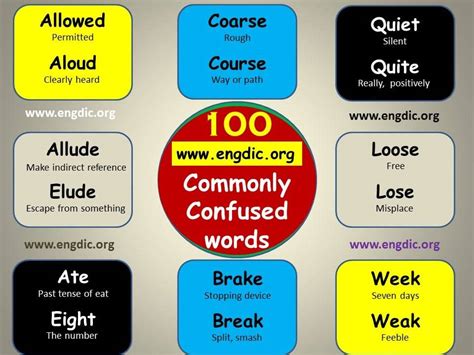 100 Confusing Words Commonly Confused Words Pdf Engdic