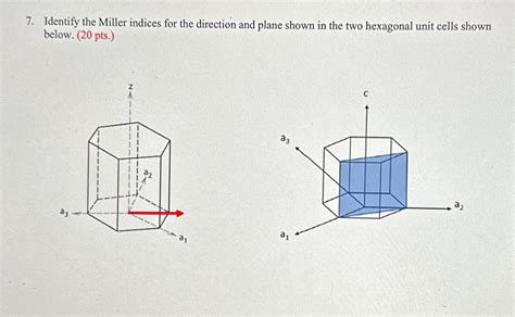 Solved Identify The Miller Indices For The Direction And Chegg