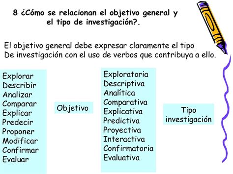 Cómo Formular Los Objetivos En La Investigacion