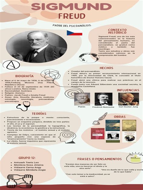 Infografia Freud Descargar Gratis Pdf Sigmund Freud Psicoanálisis