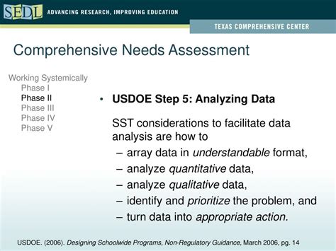 Ppt Conducting A Comprehensive Needs Assessment Powerpoint