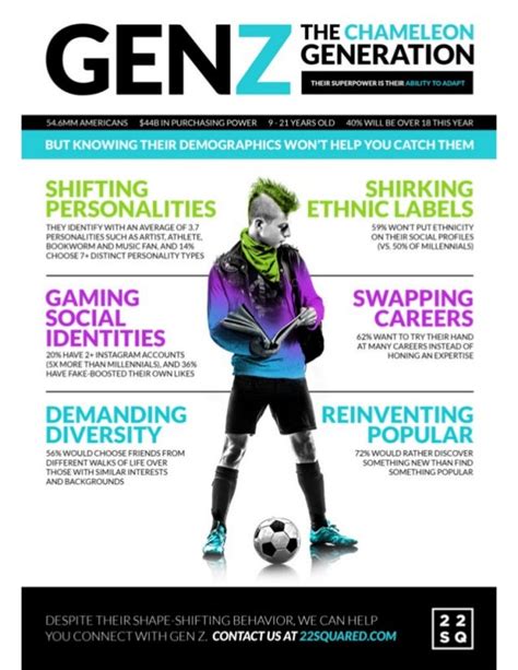 Gen z infographic