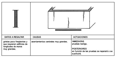 Deformaciones De Vigas Y Forjados