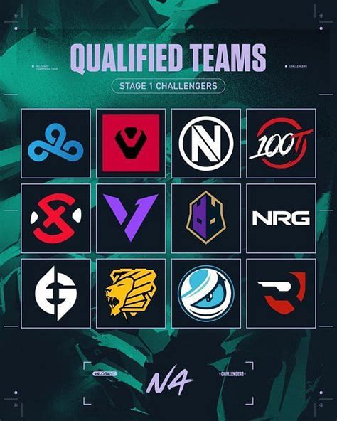 All Teams Qualified To Valorant Champions Tour VCT 2022 NA Stage 1