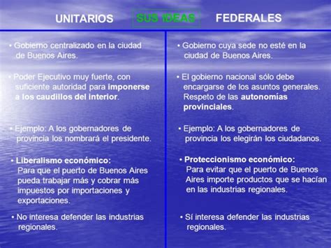 Unitarios Vs Federales Diferencias Y Ejemplos