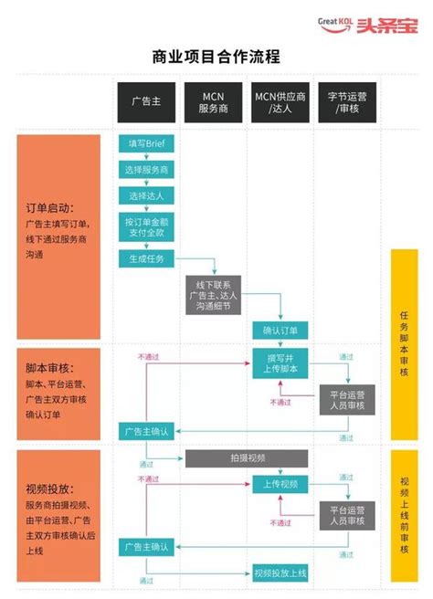 抖音星图平台上线后全面规则解析 知乎