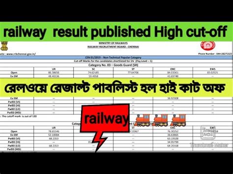 Railway Ntpc Level Result Published Latest Updates Rrb Ntpc Level