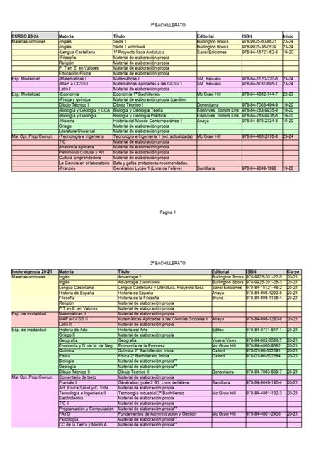 Libros Bachillerato 23 24 | PDF | Science