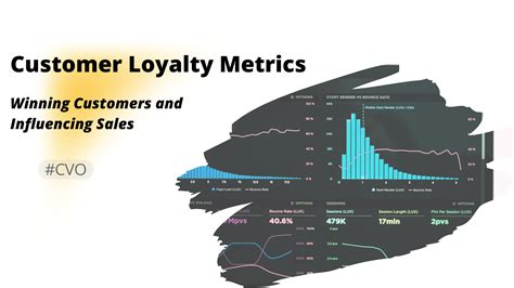 Customer Loyalty Metrics Winning Customers And Influencing Sales