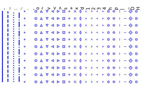 Linestyles — Scipy Lecture Notes