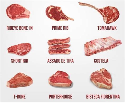 Todos Los Tipos De Cortes De Carne Para Una Barbacoa