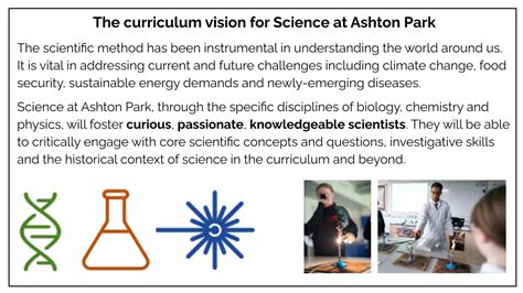 Ashton Park School Ks4 Combined Science Trilogy