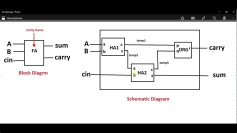 VHDL Code And TESTBENCH For FULL ADDER Using Structural Modelling Style