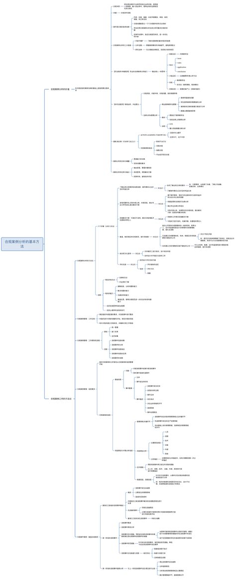 一张思维导图，了解合规案例分析的基本方法文库 报告厅