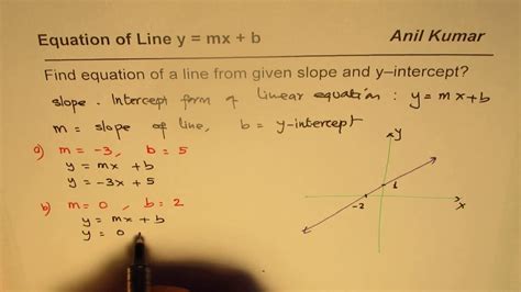 How To Find Equation Of Line From Slope And Y Intercept Youtube