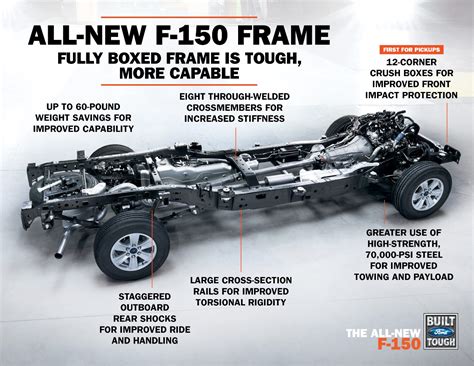 Truck Chassis Diagram