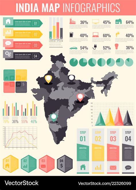 Infographics India