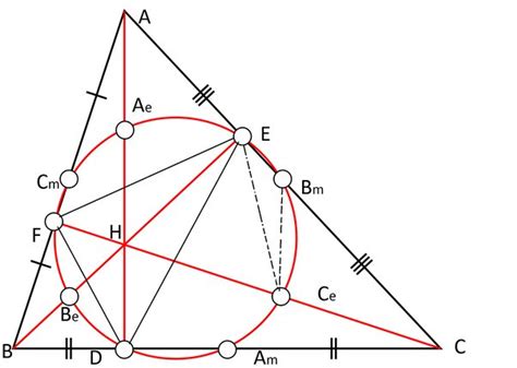 Simple Nine Point Circle