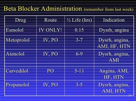 Cv Ii Patho Pharm Fall 11